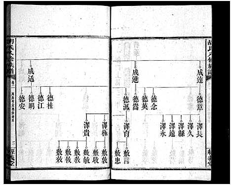 [胡]胡氏八修族谱_12卷首1卷-Hu Shi Ba Xiu (湖南) 胡氏八修家谱_四.pdf