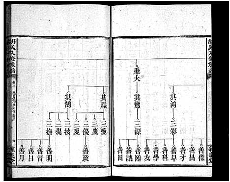 [胡]胡氏八修族谱_12卷首1卷-Hu Shi Ba Xiu (湖南) 胡氏八修家谱_五.pdf