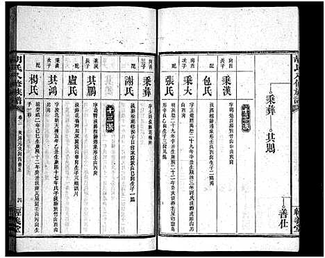 [胡]胡氏八修族谱_12卷首1卷-Hu Shi Ba Xiu (湖南) 胡氏八修家谱_五.pdf