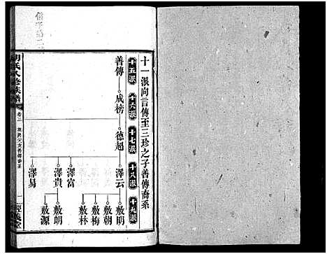 [胡]胡氏八修族谱_12卷首1卷-Hu Shi Ba Xiu (湖南) 胡氏八修家谱_六.pdf