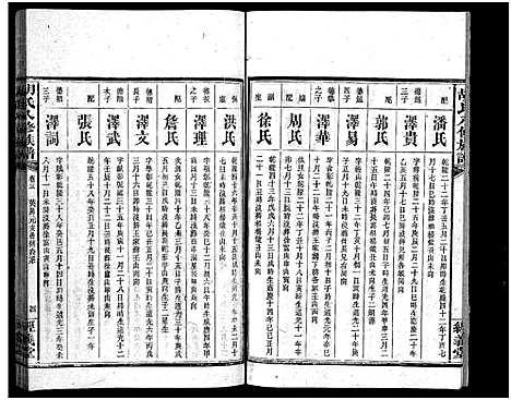 [胡]胡氏八修族谱_12卷首1卷-Hu Shi Ba Xiu (湖南) 胡氏八修家谱_六.pdf