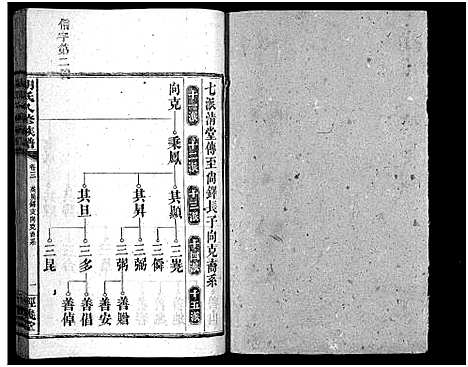 [胡]胡氏八修族谱_12卷首1卷-Hu Shi Ba Xiu (湖南) 胡氏八修家谱_七.pdf