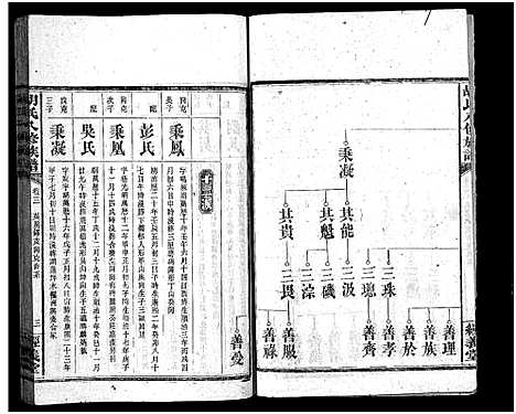 [胡]胡氏八修族谱_12卷首1卷-Hu Shi Ba Xiu (湖南) 胡氏八修家谱_七.pdf