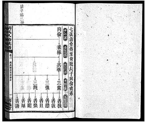 [胡]胡氏八修族谱_12卷首1卷-Hu Shi Ba Xiu (湖南) 胡氏八修家谱_八.pdf