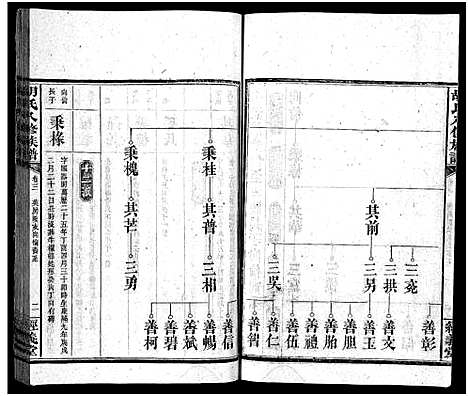 [胡]胡氏八修族谱_12卷首1卷-Hu Shi Ba Xiu (湖南) 胡氏八修家谱_八.pdf