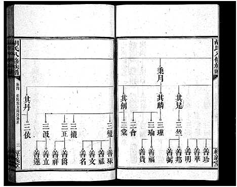 [胡]胡氏八修族谱_12卷首1卷-Hu Shi Ba Xiu (湖南) 胡氏八修家谱_十一.pdf