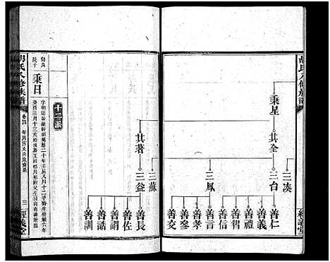 [胡]胡氏八修族谱_12卷首1卷-Hu Shi Ba Xiu (湖南) 胡氏八修家谱_十一.pdf