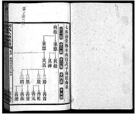 [胡]胡氏八修族谱_12卷首1卷-Hu Shi Ba Xiu (湖南) 胡氏八修家谱_十二.pdf