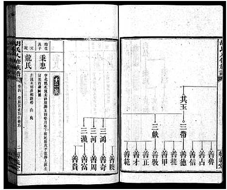 [胡]胡氏八修族谱_12卷首1卷-Hu Shi Ba Xiu (湖南) 胡氏八修家谱_十二.pdf