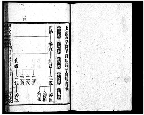 [胡]胡氏八修族谱_12卷首1卷-Hu Shi Ba Xiu (湖南) 胡氏八修家谱_十三.pdf