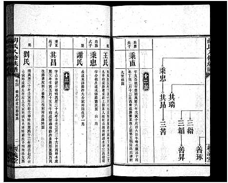 [胡]胡氏八修族谱_12卷首1卷-Hu Shi Ba Xiu (湖南) 胡氏八修家谱_十三.pdf