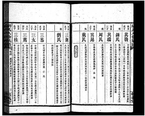 [胡]胡氏八修族谱_12卷首1卷-Hu Shi Ba Xiu (湖南) 胡氏八修家谱_十三.pdf