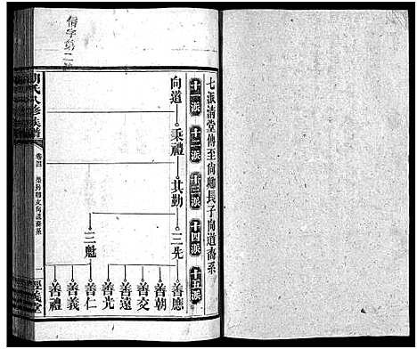 [胡]胡氏八修族谱_12卷首1卷-Hu Shi Ba Xiu (湖南) 胡氏八修家谱_十四.pdf