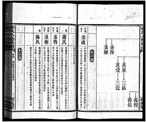 [胡]胡氏八修族谱_12卷首1卷-Hu Shi Ba Xiu (湖南) 胡氏八修家谱_十四.pdf