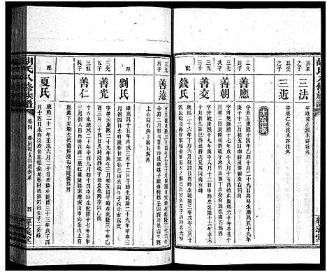 [胡]胡氏八修族谱_12卷首1卷-Hu Shi Ba Xiu (湖南) 胡氏八修家谱_十四.pdf