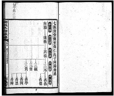 [胡]胡氏八修族谱_12卷首1卷-Hu Shi Ba Xiu (湖南) 胡氏八修家谱_十五.pdf