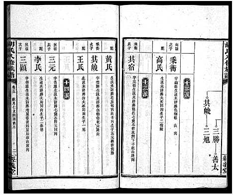 [胡]胡氏八修族谱_12卷首1卷-Hu Shi Ba Xiu (湖南) 胡氏八修家谱_十五.pdf