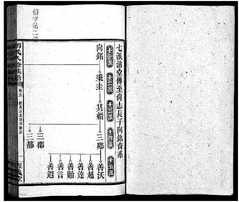 [胡]胡氏八修族谱_12卷首1卷-Hu Shi Ba Xiu (湖南) 胡氏八修家谱_十六.pdf