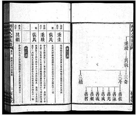 [胡]胡氏八修族谱_12卷首1卷-Hu Shi Ba Xiu (湖南) 胡氏八修家谱_十六.pdf