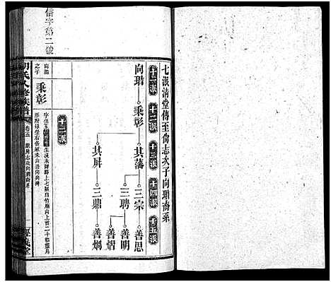 [胡]胡氏八修族谱_12卷首1卷-Hu Shi Ba Xiu (湖南) 胡氏八修家谱_十七.pdf