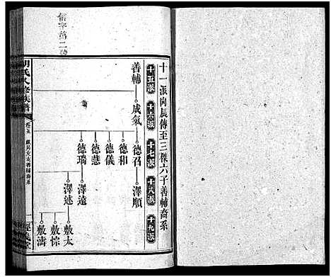 [胡]胡氏八修族谱_12卷首1卷-Hu Shi Ba Xiu (湖南) 胡氏八修家谱_十八.pdf