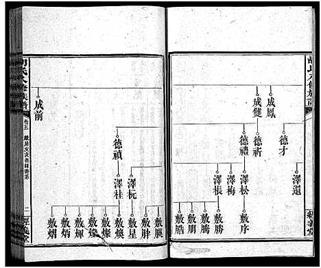 [胡]胡氏八修族谱_12卷首1卷-Hu Shi Ba Xiu (湖南) 胡氏八修家谱_十八.pdf