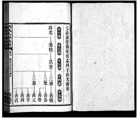 [胡]胡氏八修族谱_12卷首1卷-Hu Shi Ba Xiu (湖南) 胡氏八修家谱_十九.pdf