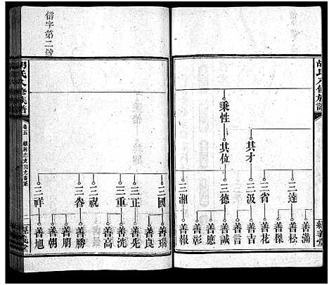 [胡]胡氏八修族谱_12卷首1卷-Hu Shi Ba Xiu (湖南) 胡氏八修家谱_十九.pdf