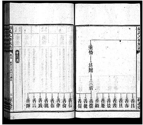 [胡]胡氏八修族谱_12卷首1卷-Hu Shi Ba Xiu (湖南) 胡氏八修家谱_十九.pdf