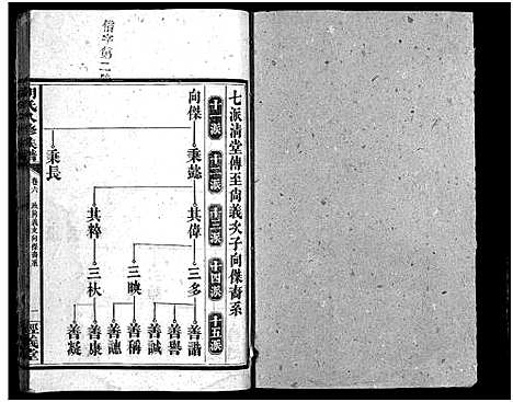 [胡]胡氏八修族谱_12卷首1卷-Hu Shi Ba Xiu (湖南) 胡氏八修家谱_二十二.pdf