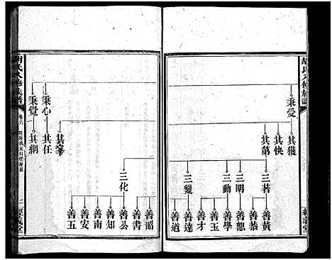 [胡]胡氏八修族谱_12卷首1卷-Hu Shi Ba Xiu (湖南) 胡氏八修家谱_二十二.pdf