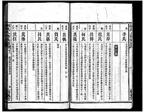 [胡]胡氏八修族谱_12卷首1卷-Hu Shi Ba Xiu (湖南) 胡氏八修家谱_二十二.pdf