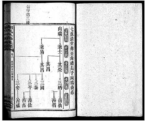 [胡]胡氏八修族谱_12卷首1卷-Hu Shi Ba Xiu (湖南) 胡氏八修家谱_二十三.pdf