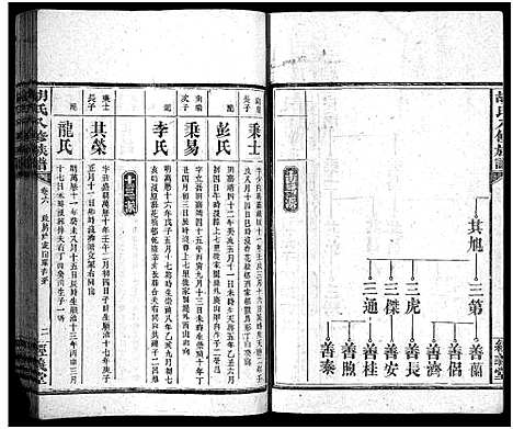 [胡]胡氏八修族谱_12卷首1卷-Hu Shi Ba Xiu (湖南) 胡氏八修家谱_二十三.pdf