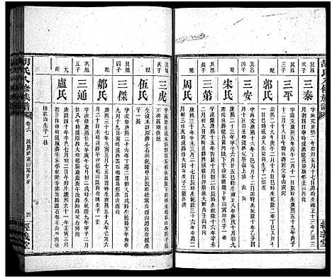 [胡]胡氏八修族谱_12卷首1卷-Hu Shi Ba Xiu (湖南) 胡氏八修家谱_二十三.pdf