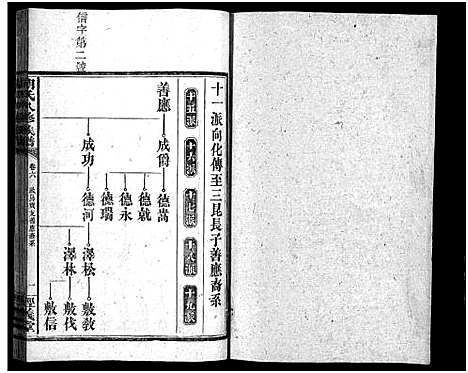 [胡]胡氏八修族谱_12卷首1卷-Hu Shi Ba Xiu (湖南) 胡氏八修家谱_二十五.pdf