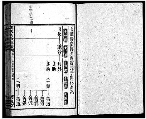 [胡]胡氏八修族谱_12卷首1卷-Hu Shi Ba Xiu (湖南) 胡氏八修家谱_二十六.pdf