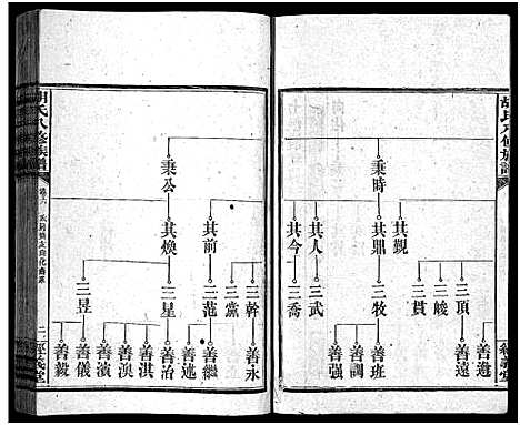 [胡]胡氏八修族谱_12卷首1卷-Hu Shi Ba Xiu (湖南) 胡氏八修家谱_二十六.pdf