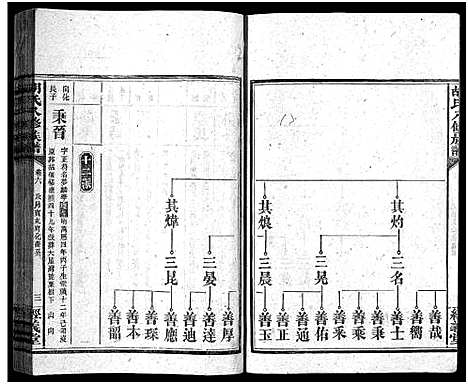 [胡]胡氏八修族谱_12卷首1卷-Hu Shi Ba Xiu (湖南) 胡氏八修家谱_二十六.pdf