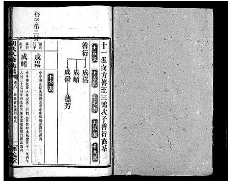 [胡]胡氏八修族谱_12卷首1卷-Hu Shi Ba Xiu (湖南) 胡氏八修家谱_二十八.pdf