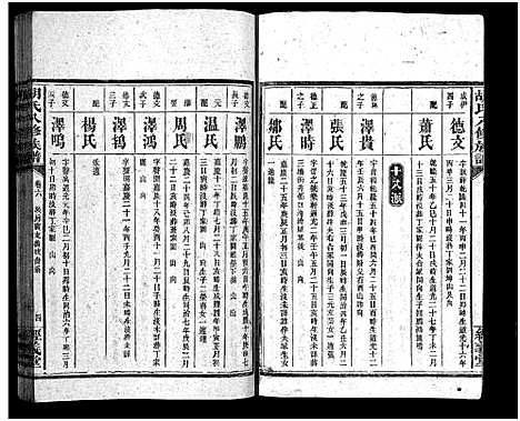 [胡]胡氏八修族谱_12卷首1卷-Hu Shi Ba Xiu (湖南) 胡氏八修家谱_三十一.pdf