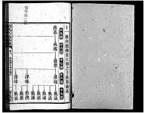 [胡]胡氏八修族谱_12卷首1卷-Hu Shi Ba Xiu (湖南) 胡氏八修家谱_三十二.pdf