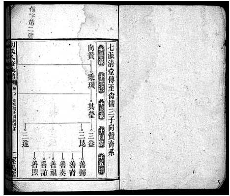 [胡]胡氏八修族谱_12卷首1卷-Hu Shi Ba Xiu (湖南) 胡氏八修家谱_三十四.pdf