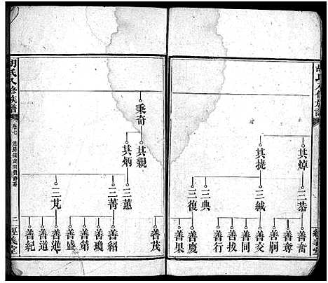 [胡]胡氏八修族谱_12卷首1卷-Hu Shi Ba Xiu (湖南) 胡氏八修家谱_三十四.pdf