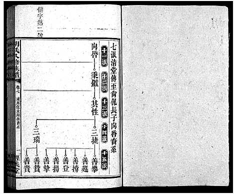 [胡]胡氏八修族谱_12卷首1卷-Hu Shi Ba Xiu (湖南) 胡氏八修家谱_三十五.pdf