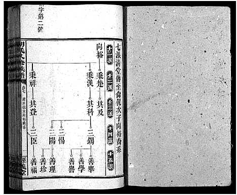 [胡]胡氏八修族谱_12卷首1卷-Hu Shi Ba Xiu (湖南) 胡氏八修家谱_三十六.pdf