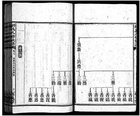 [胡]胡氏八修族谱_12卷首1卷-Hu Shi Ba Xiu (湖南) 胡氏八修家谱_三十六.pdf