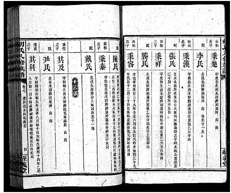 [胡]胡氏八修族谱_12卷首1卷-Hu Shi Ba Xiu (湖南) 胡氏八修家谱_三十六.pdf