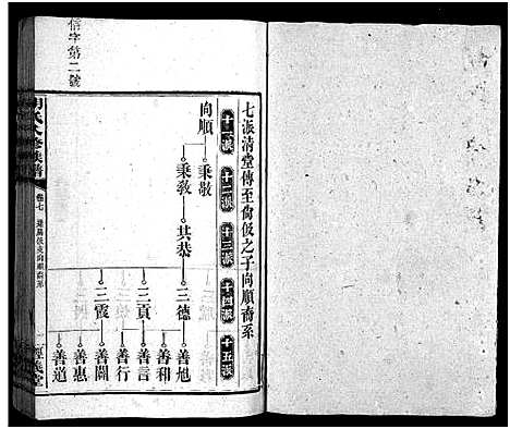 [胡]胡氏八修族谱_12卷首1卷-Hu Shi Ba Xiu (湖南) 胡氏八修家谱_三十七.pdf