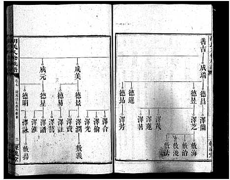 [胡]胡氏八修族谱_12卷首1卷-Hu Shi Ba Xiu (湖南) 胡氏八修家谱_三十八.pdf